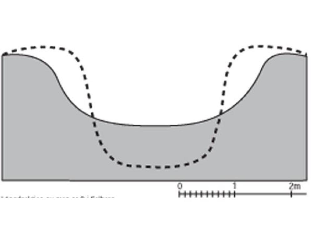 Längdsektion av grop nr. 9 i Solberg. Den heldragna linjen visar den nuvarnade profilen, den sträckade linjen den ursprungliga. 